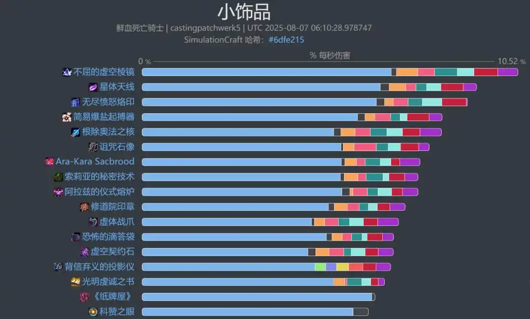 魔兽世界11.2血DK饰品选择