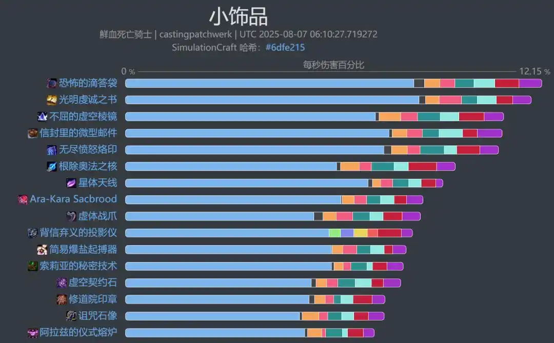 魔兽世界11.2血DK饰品选择