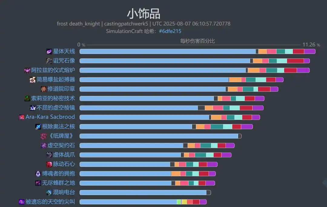 魔兽世界11.2冰DK饰品选择