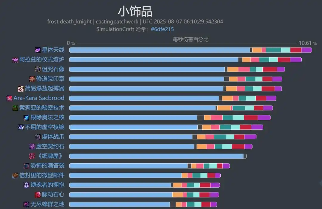 魔兽世界11.2冰DK饰品选择