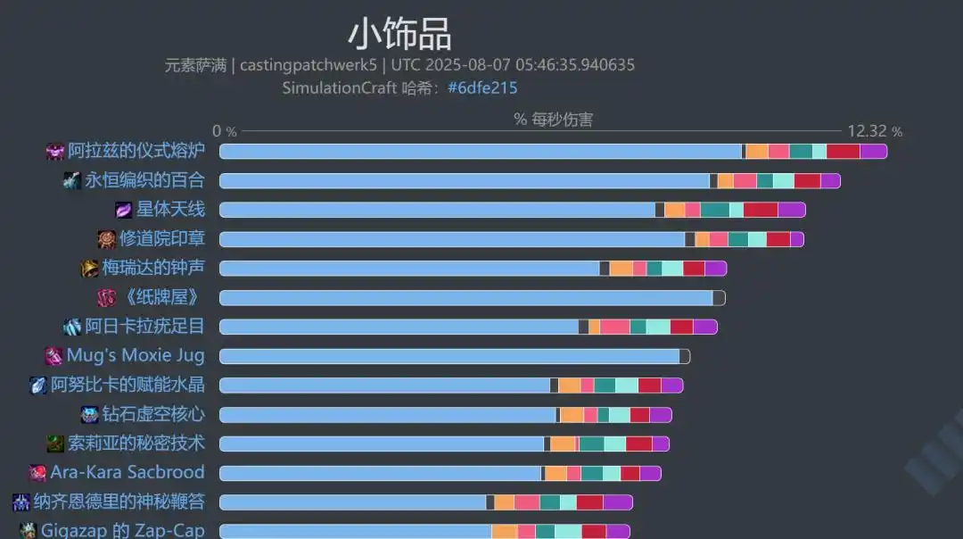 魔兽世界11.2元素萨饰品选择