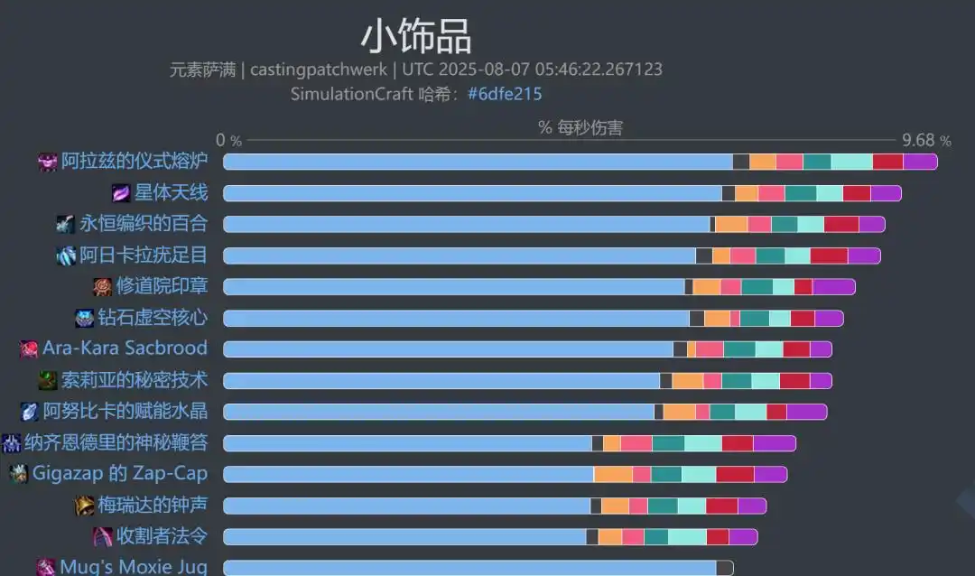 魔兽世界11.2元素萨饰品选择