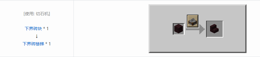 我的世界下界砖楼梯怎么合成