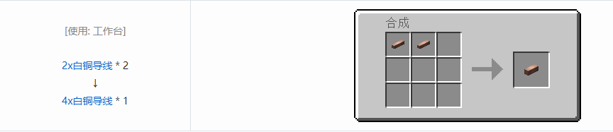 我的世界格雷科技5 4x导线合成表大全