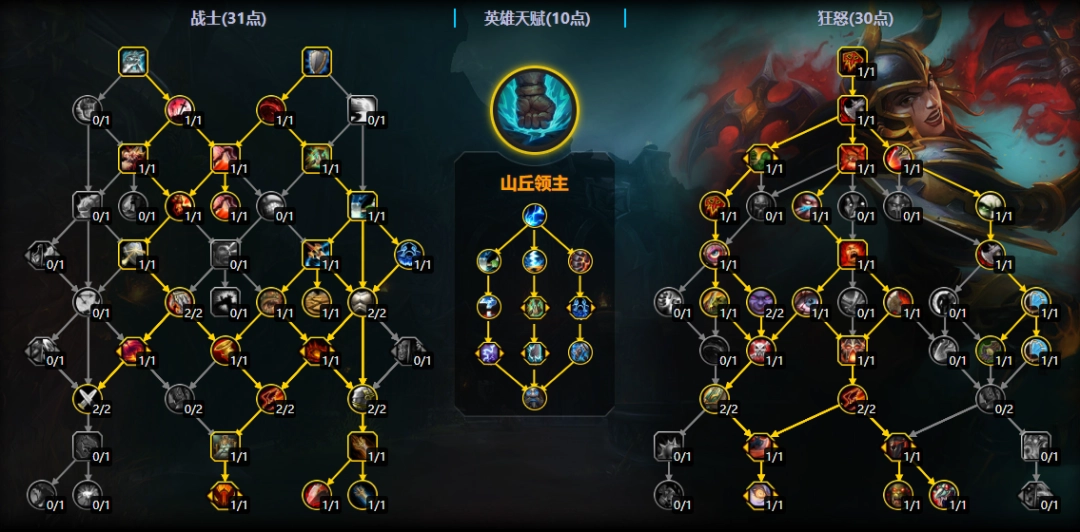 魔兽世界11.2狂暴战大秘境天赋加点一览