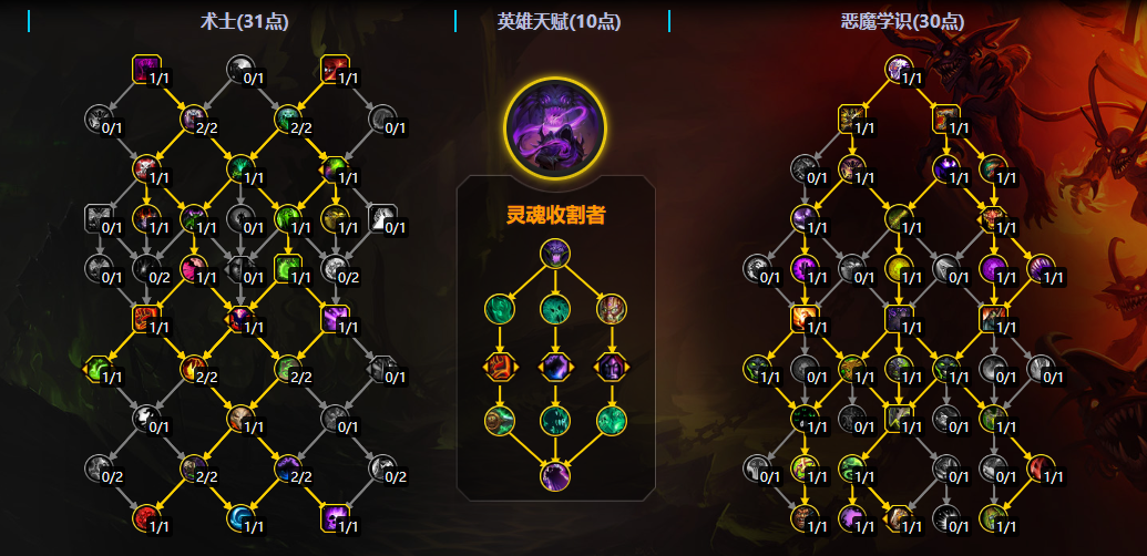 魔兽世界11.2恶魔术大秘境天赋加点一览