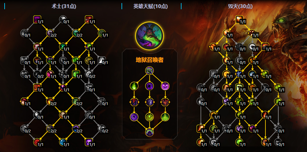 魔兽世界11.2毁灭术大秘境天赋加点一览