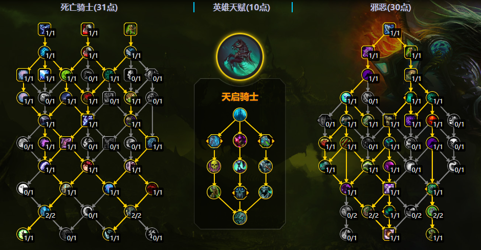 魔兽世界11.2邪DK大秘境天赋加点一览