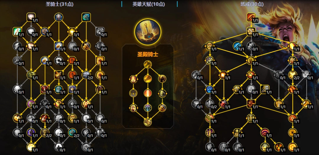 魔兽世界11.2惩戒骑大秘境天赋加点一览