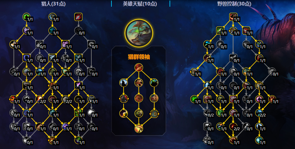魔兽世界11.2兽王猎大秘境天赋加点一览