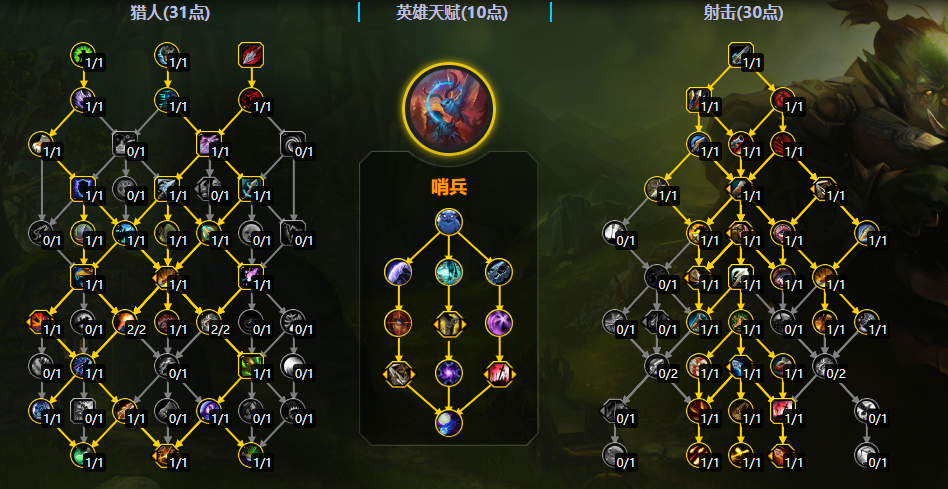 魔兽世界11.2射击猎大秘境天赋加点一览