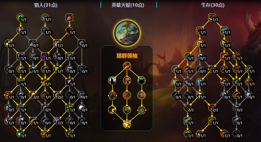魔兽世界11.2生存猎大秘境天赋加点一览