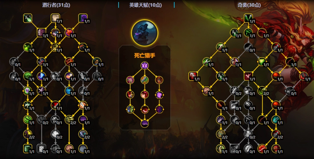 魔兽世界11.2奇袭贼大秘境天赋加点一览