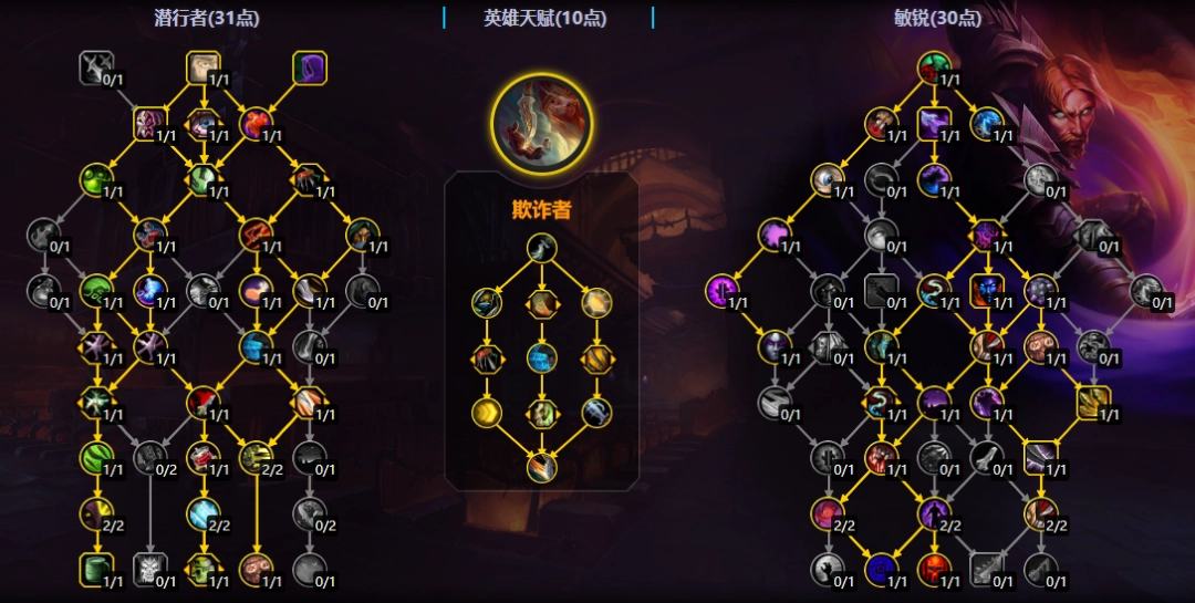 魔兽世界11.2敏锐贼大秘境天赋加点一览