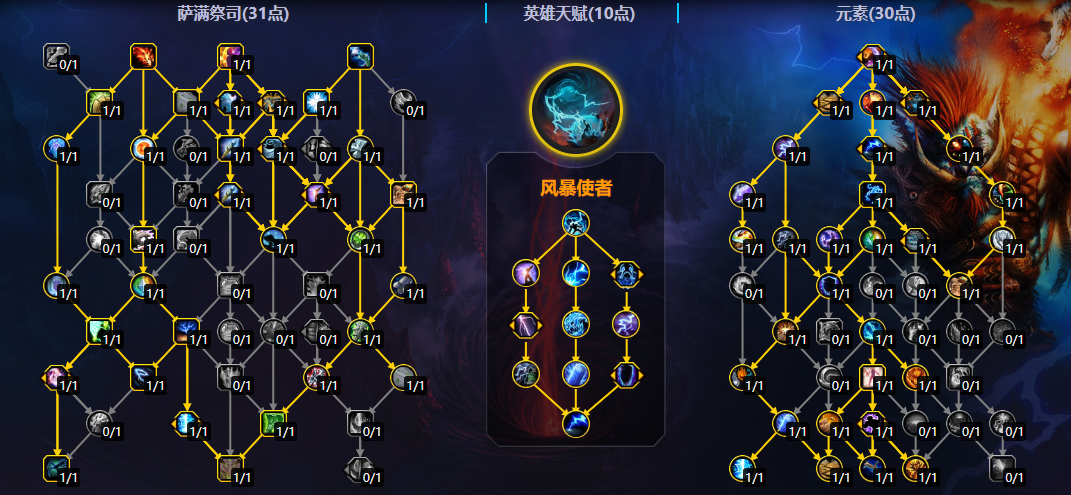 魔兽世界11.2元素萨大秘境天赋加点一览