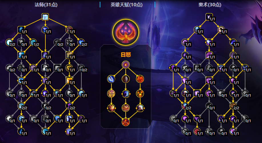 魔兽世界11.2奥法大秘境天赋加点一览