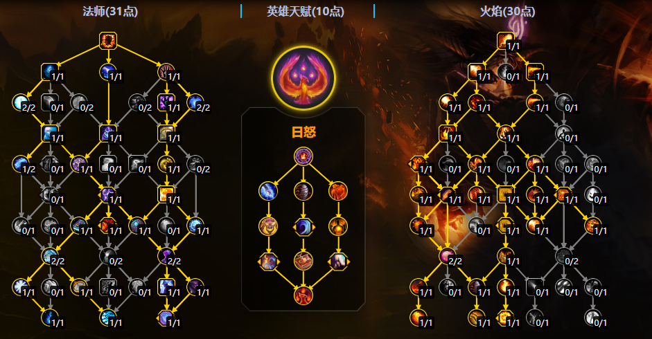 魔兽世界11.2火法大秘境天赋加点一览