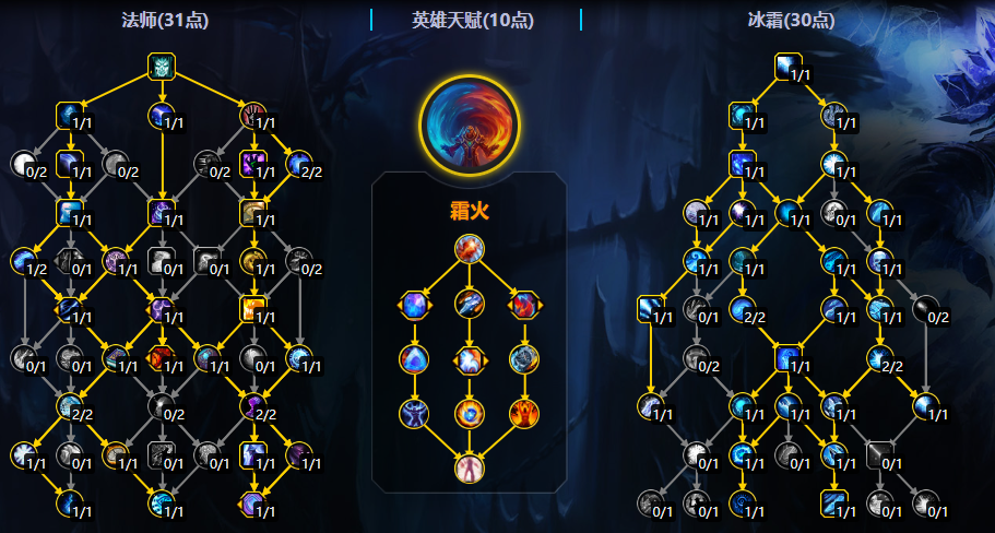 魔兽世界11.2冰法大秘境天赋加点一览