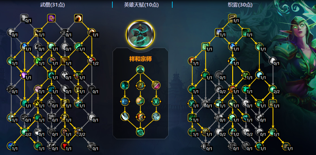 魔兽世界11.2奶僧大秘境天赋加点一览