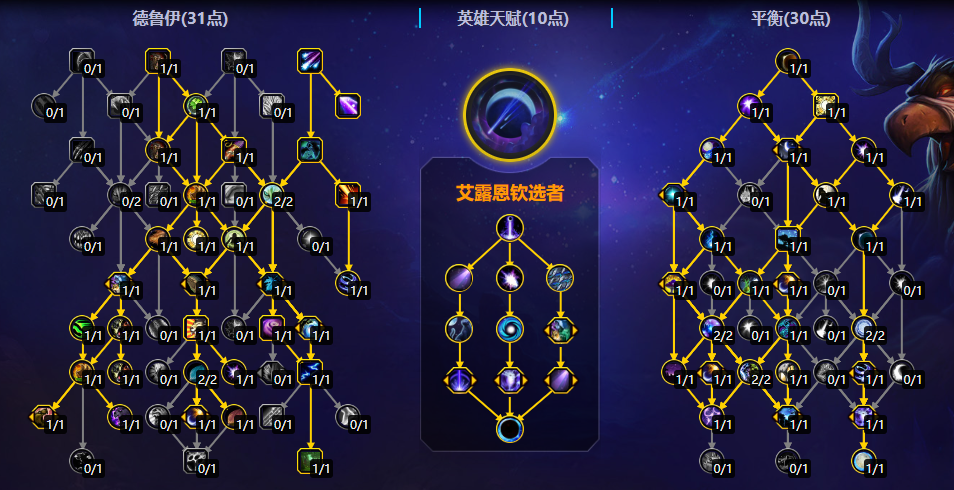 魔兽世界11.2鸟德大秘境天赋加点一览