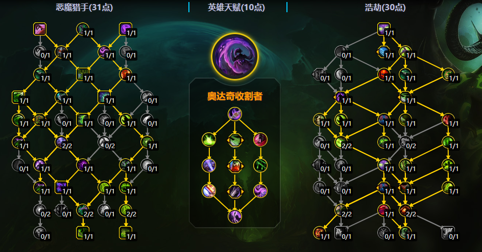 魔兽世界11.2浩劫DH大秘境天赋加点一览