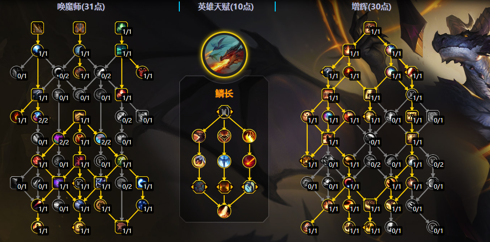 魔兽世界11.2增辉唤魔师大秘境天赋加点一览