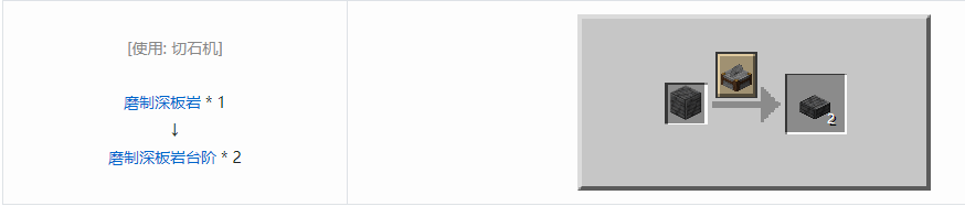 我的世界磨制深板岩台阶怎么做