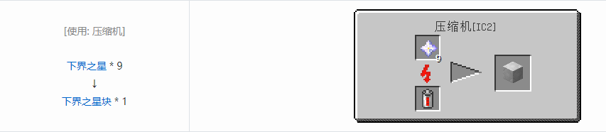 我的世界格雷科技5块合成表大全