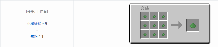 我的世界格雷科技5粉合成表大全