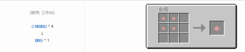 我的世界格雷科技5粉合成表大全