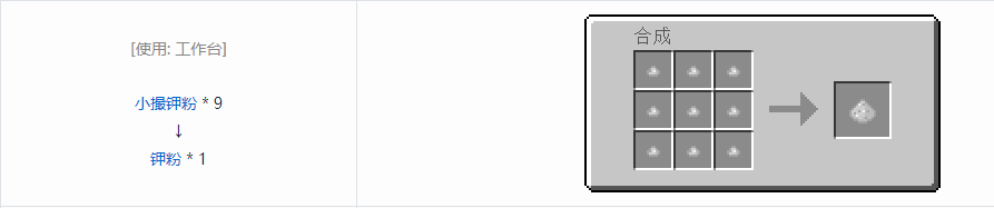 我的世界格雷科技5粉合成表大全