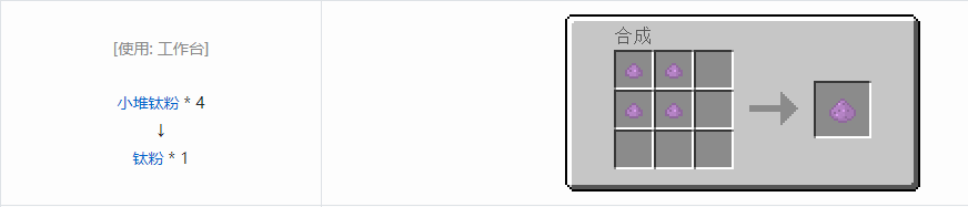 我的世界格雷科技5粉合成表大全