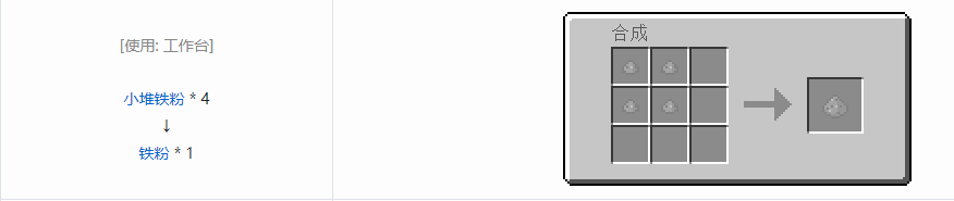 我的世界格雷科技5粉合成表大全