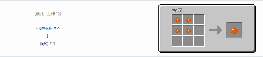 我的世界格雷科技5粉合成表大全