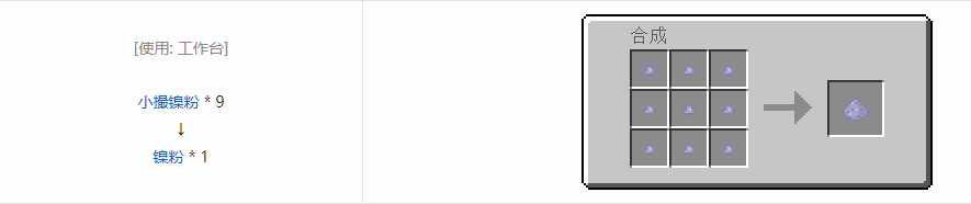 我的世界格雷科技5粉合成表大全