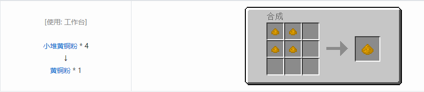 我的世界格雷科技5粉合成表大全