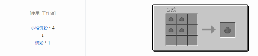 我的世界格雷科技5粉合成表大全