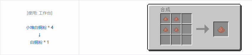 我的世界格雷科技5粉合成表大全