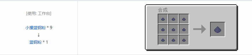 我的世界格雷科技5粉合成表大全