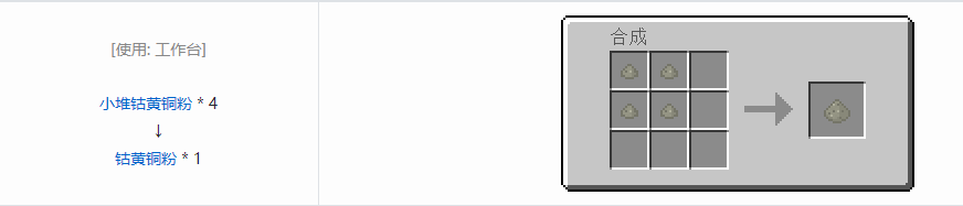 我的世界格雷科技5粉合成表大全