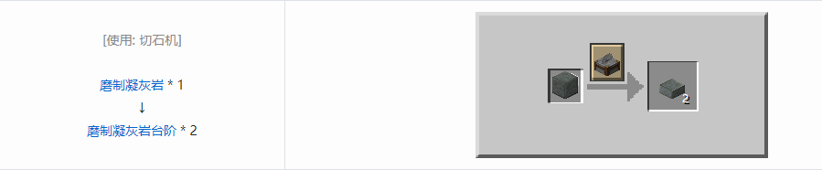 我的世界磨制凝灰岩台阶怎么合成