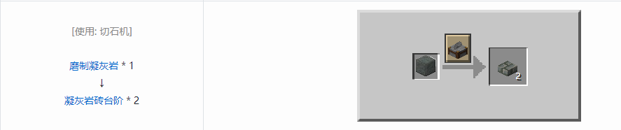 我的世界凝灰岩砖台阶怎么合成