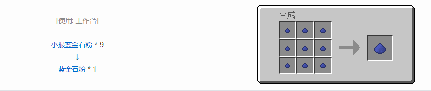 我的世界格雷科技5粉合成表大全