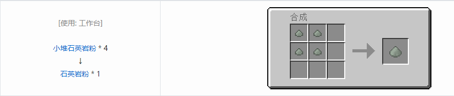 我的世界格雷科技5粉合成表大全