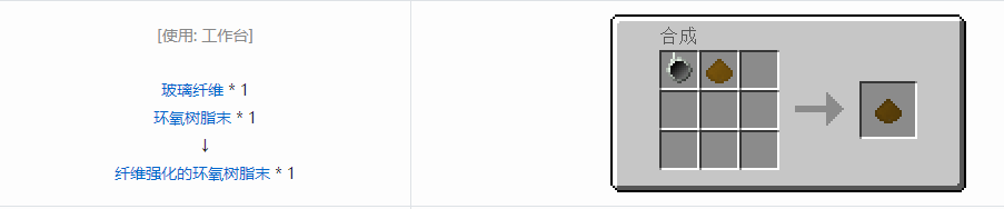 我的世界格雷科技5粉合成表大全