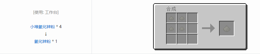 我的世界格雷科技5粉合成表大全