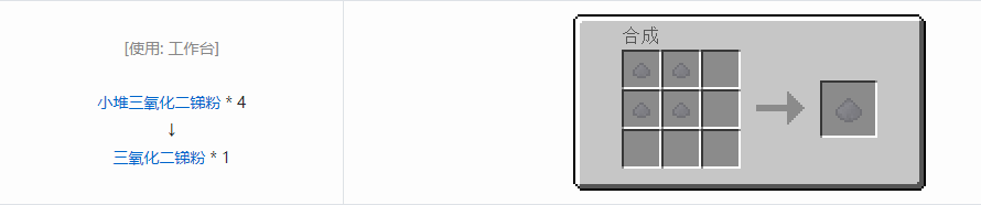 我的世界格雷科技5粉合成表大全