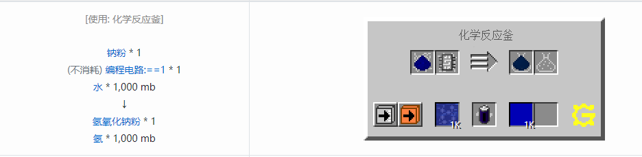 我的世界格雷科技5粉合成表大全