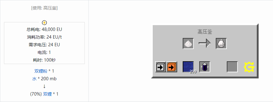 我的世界格雷科技5宝石合成表大全