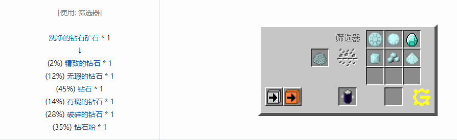 我的世界格雷科技5宝石合成表大全